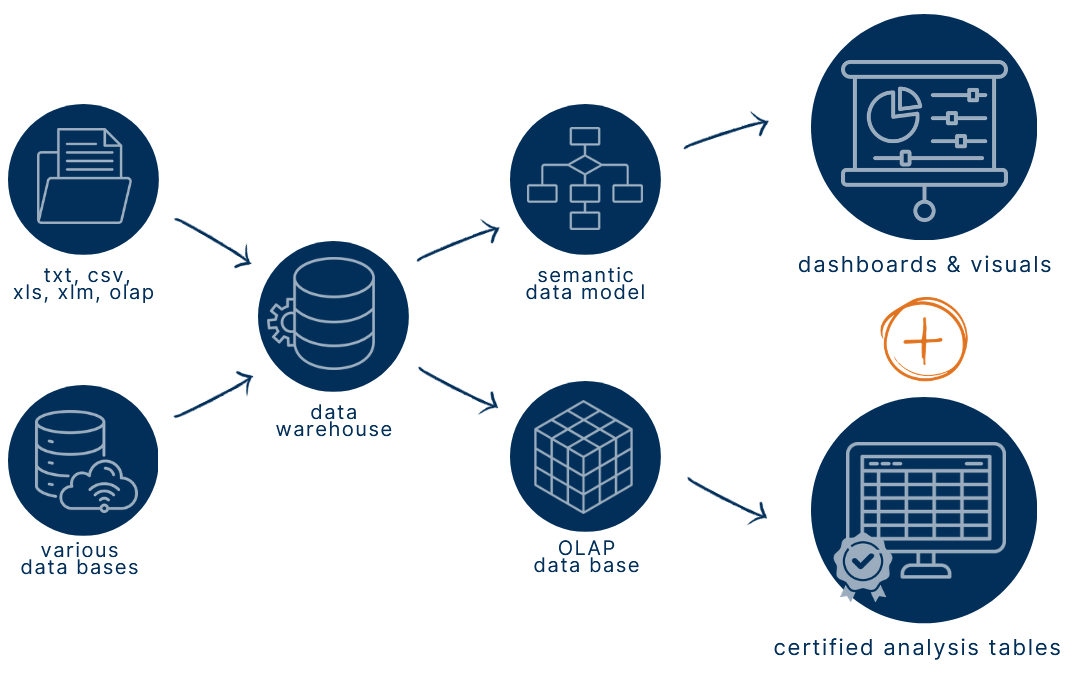 Data Process